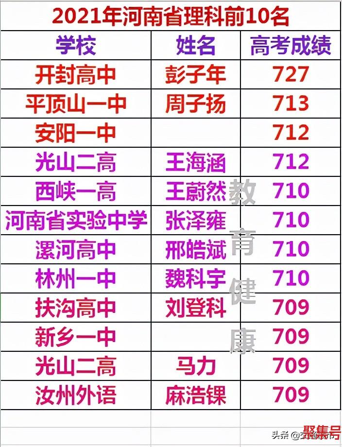 2021年河南省最好的高中排名