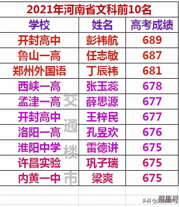 2021年河南省最好的高中排名