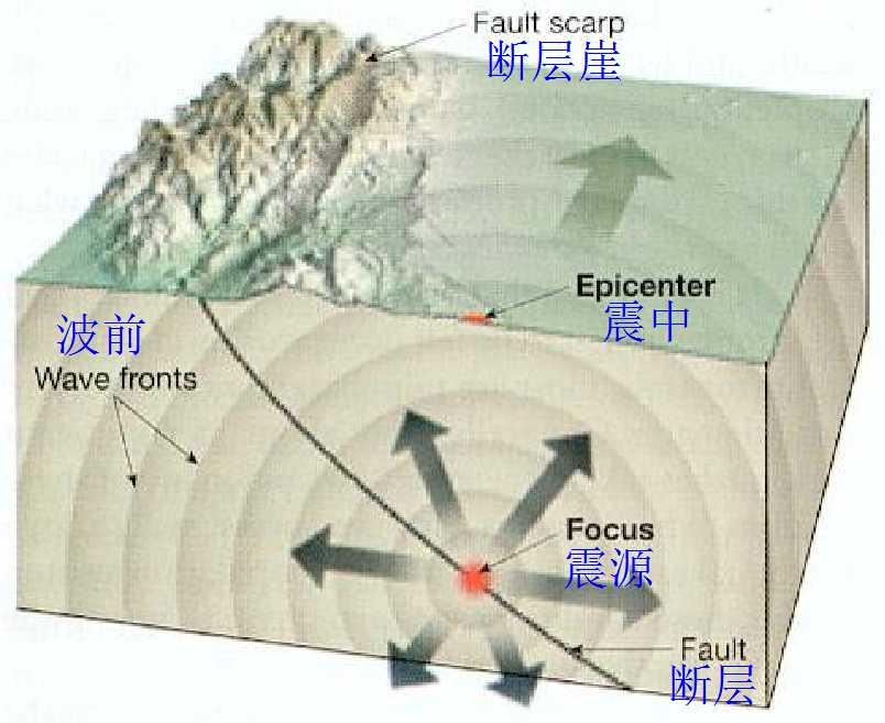 江苏南部会发生地震么