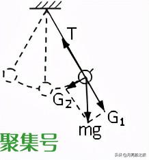对“单摆振动周期公式”的深入分析和应用