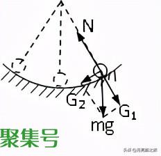 对“单摆振动周期公式”的深入分析和应用