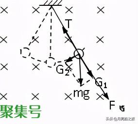 对“单摆振动周期公式”的深入分析和应用