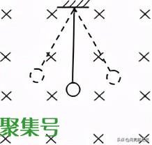 对“单摆振动周期公式”的深入分析和应用