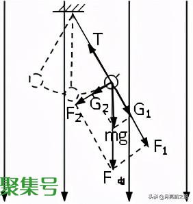 对“单摆振动周期公式”的深入分析和应用