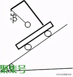 对“单摆振动周期公式”的深入分析和应用