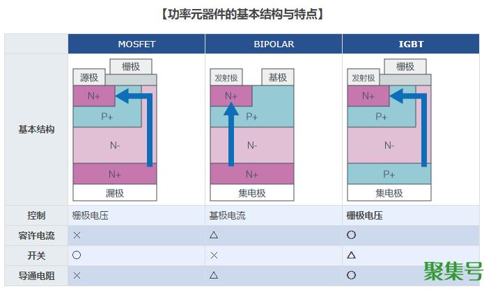 igbt是什么电子元件(igbt是什么意思)