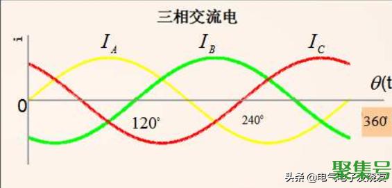 什么是交流电(交流电的定义)