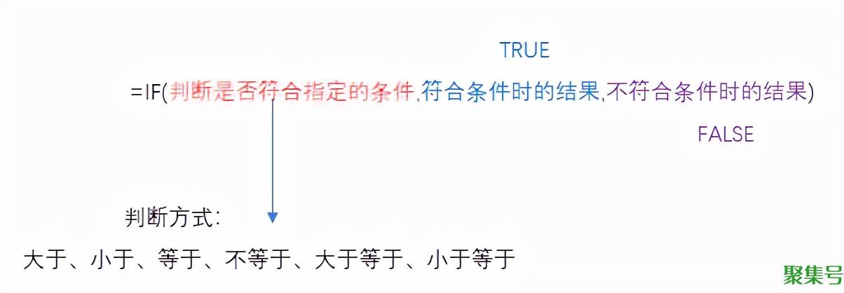 if函数的使用方法(if函数用法汇总)