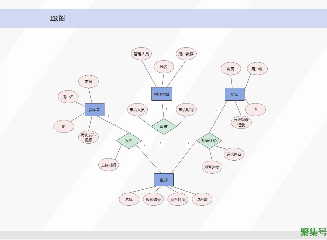 什么是ER图(ER图怎么画)