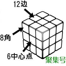 魔方教程公式口诀七步（魔方教程一步一步图解）