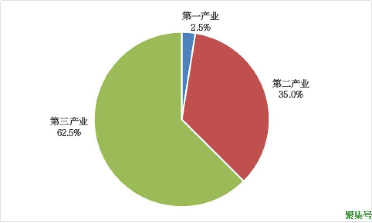 武汉gdp2021多少亿(武汉常住人口2021总人数口)