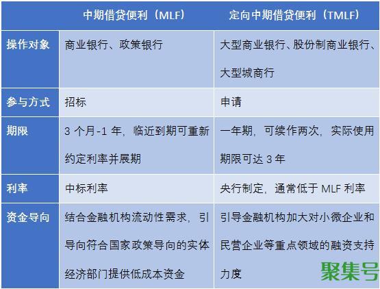 什么是MLF（mlf和tmlf区别）