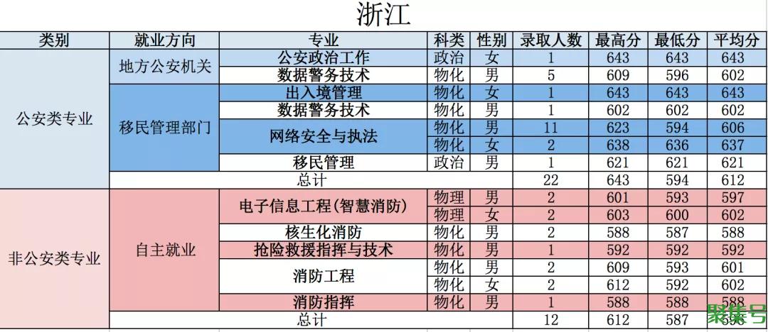 中国人民警察大学简介（中国人民警察大学怎么样）