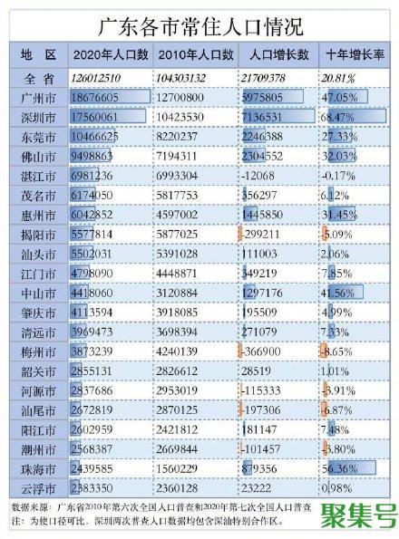 广州人口总数2022(广州人口数量)