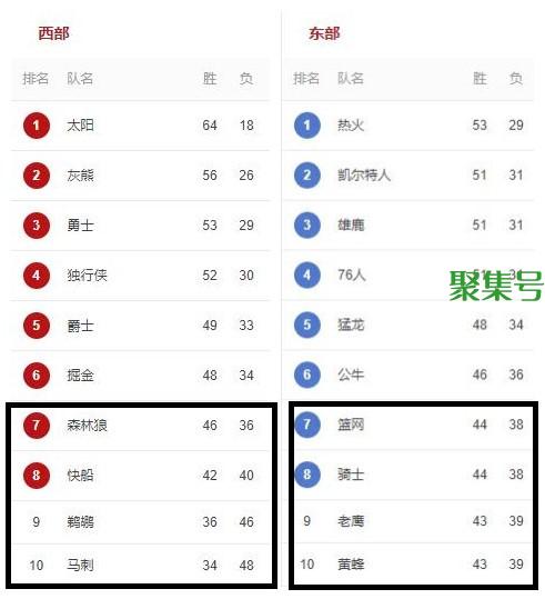 nba附加赛规则(nba赛制规则2022附加赛)