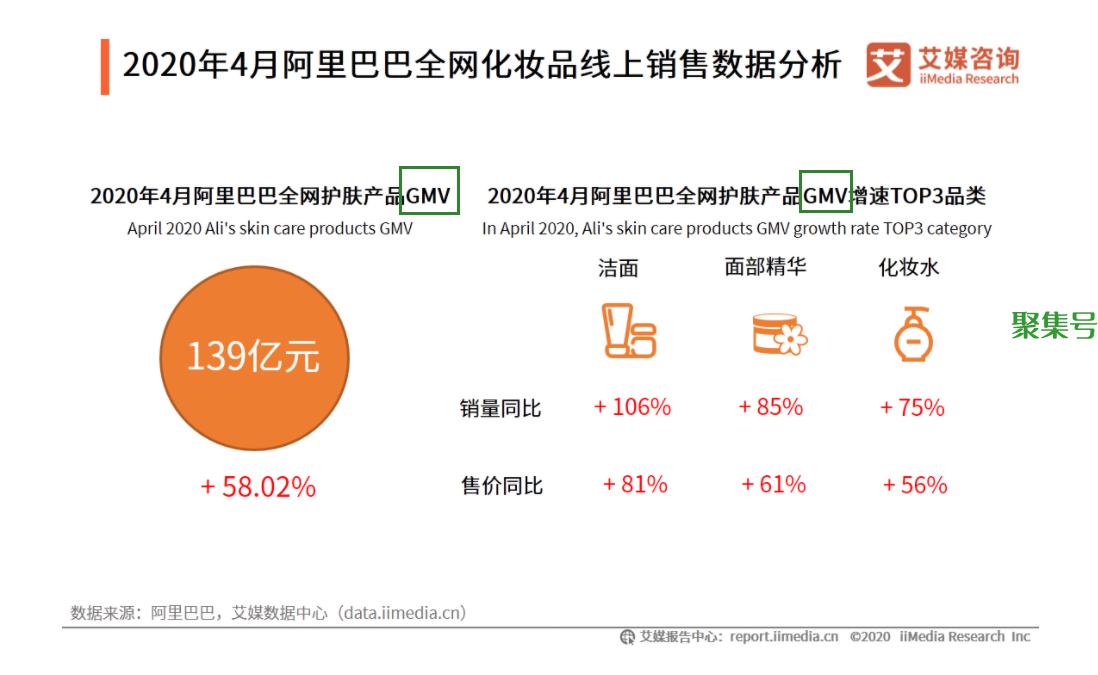 gmv是什么意思(C2C/B2C/B2B是什么意思)