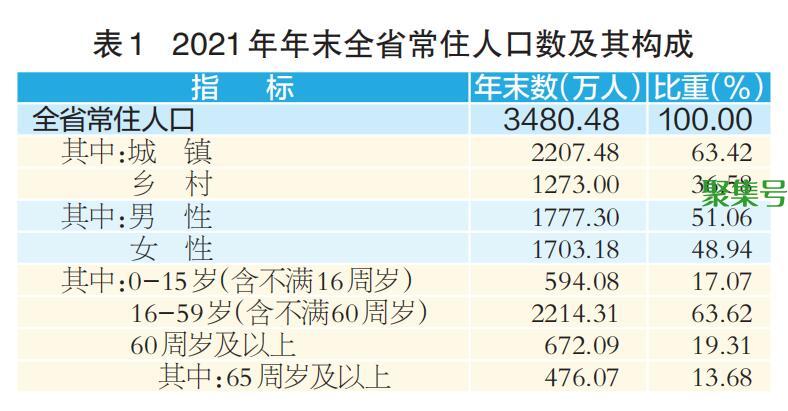 山西常住人口总数2022 山西常住人口多少