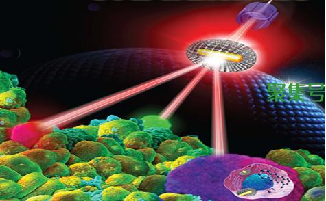 纳米是什么单位，纳米技术,有什么用处？