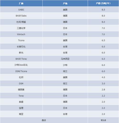 pbt是什么意思(财务pbt是什么意思)