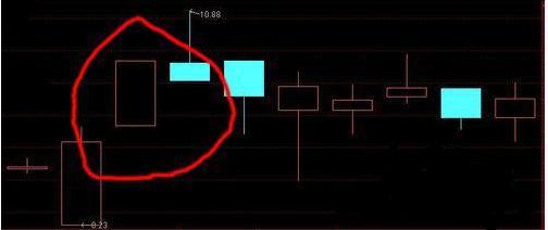 阴线阳线是什么意思(什么是阳线什么是阴线什么是k线)