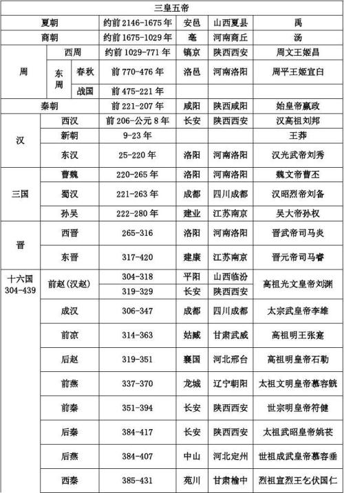 起止时间是什么意思(工作起止时间是什么意思)