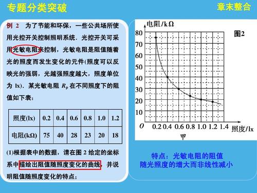光照强度的单位(光照强度的单位klx怎么读)