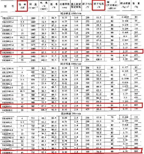 220v一千瓦多少电流(交流220v稳压电源)