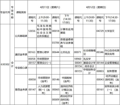会计学硕考什么科目(会计专业考专硕还是学硕)