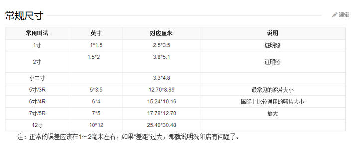 五英寸等于多少厘米(五点五英寸等于多少厘米)