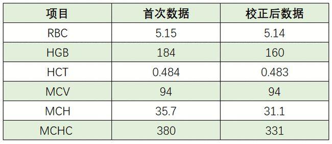 乳糜血是什么意思