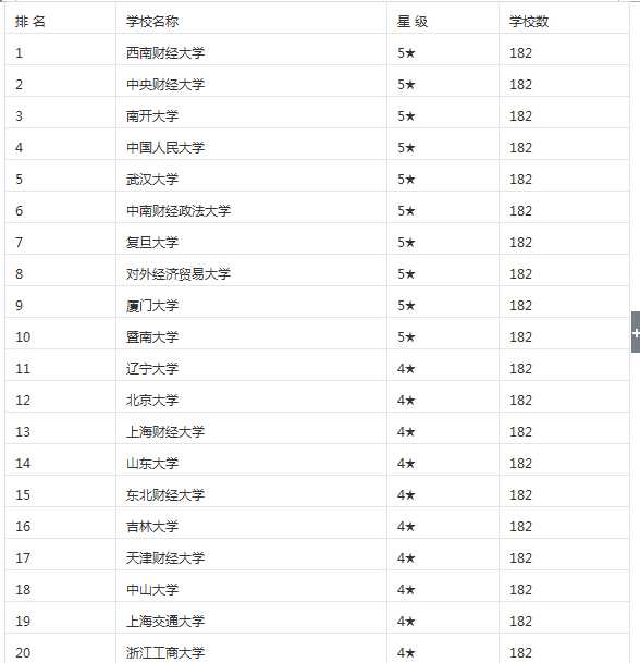b区研究生院校排名(机械专业研究生院校排名)