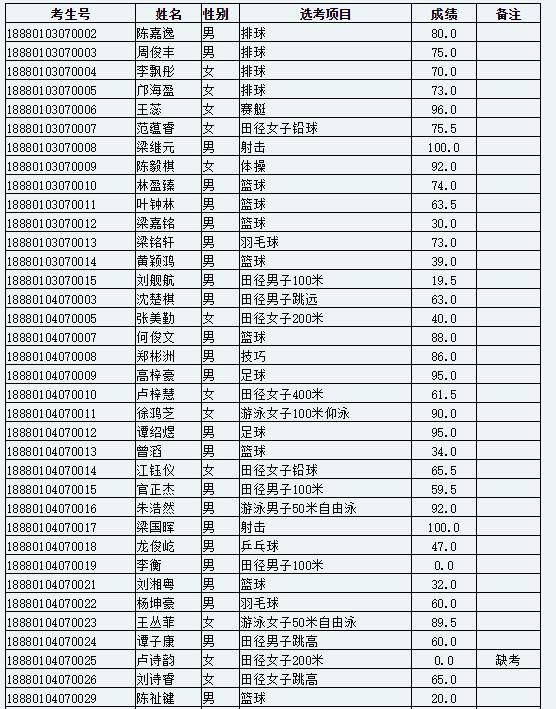 单招怎么考(考单招怎么找学校)