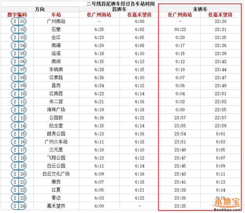 地铁最晚一班是几点(武汉地铁最晚一班是几点)
