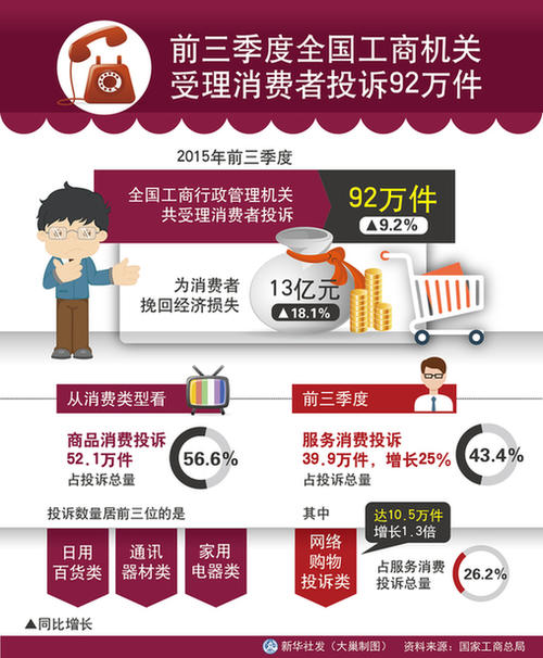 消费者投诉热线有用吗(上海的消费者投诉热线有用吗)