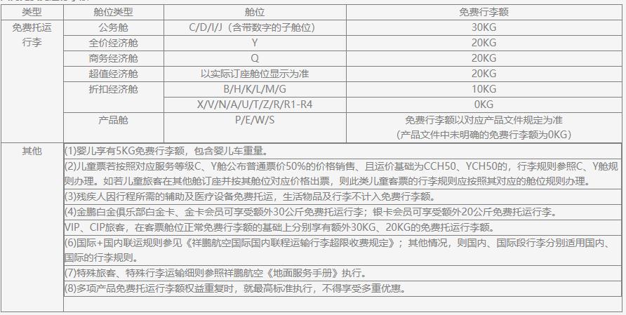 无免费托运行李额怎么收费(飞机无免费托运行李额怎么收费)