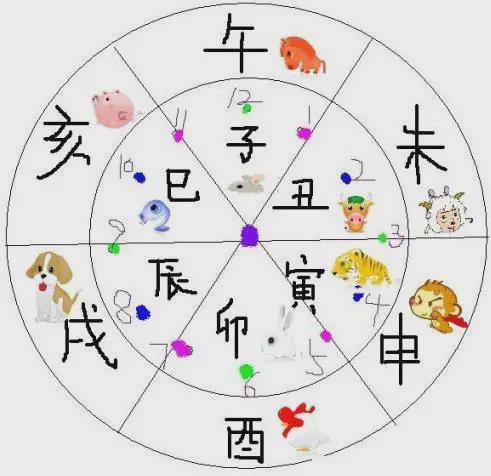 下午2点到3点是什么时辰(下午2点到3点是什么时辰能生孩子吗)