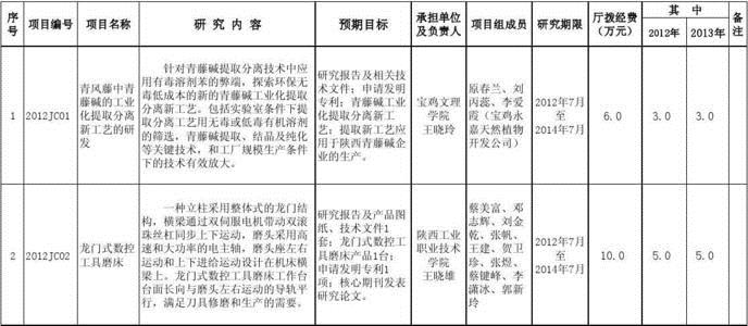 地方专项计划什么意思(师范地方专项计划什么意思)