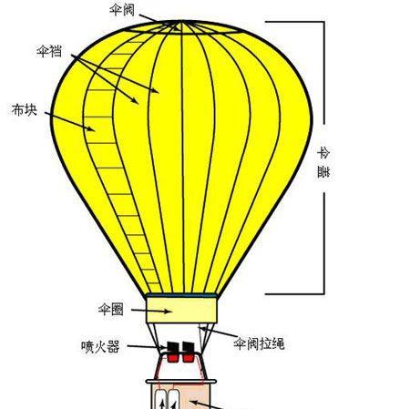 热气球工作原理 自制简易可飞小热气球