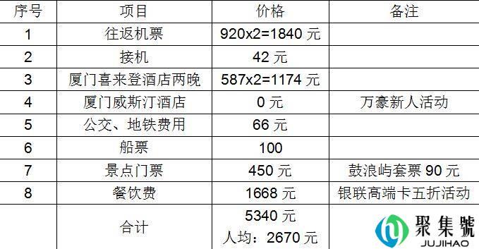 全程五星,吃得超好,到厦门旅行4天这么玩需要多少钱?也还好啊