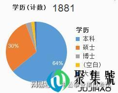2020年气象局招聘开始了!2157人!全部有编制