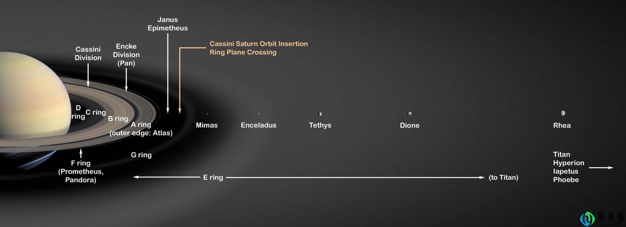 为什么土星会有光环?科学家发现,原来是这颗卫星“惹的祸”
