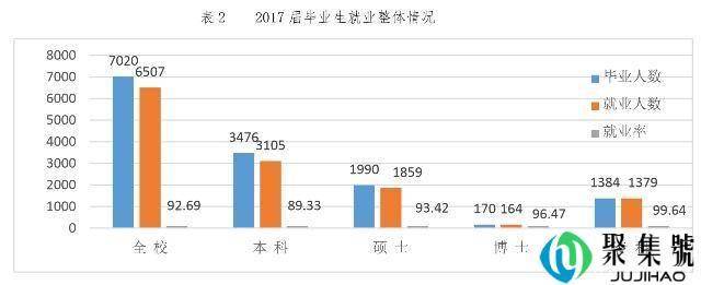 地处西安的西北大学似乎都没人提了,毕业生出路咋样了?