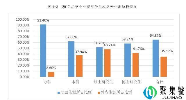 地处西安的西北大学似乎都没人提了,毕业生出路咋样了?