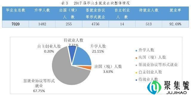 地处西安的西北大学似乎都没人提了,毕业生出路咋样了?