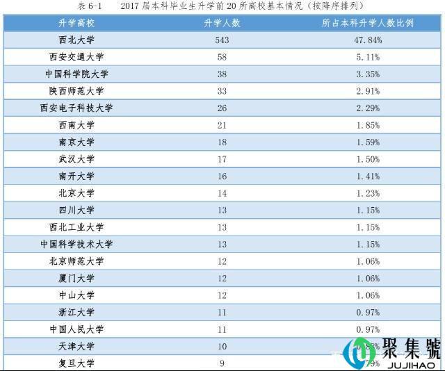 地处西安的西北大学似乎都没人提了,毕业生出路咋样了?