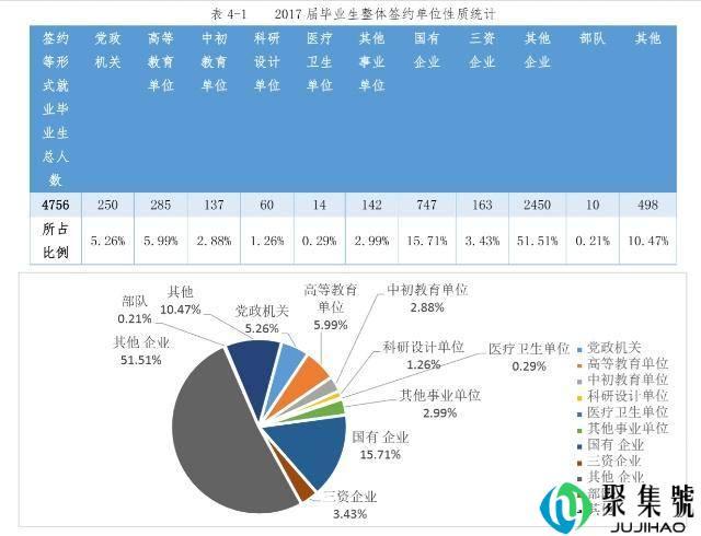 地处西安的西北大学似乎都没人提了,毕业生出路咋样了?