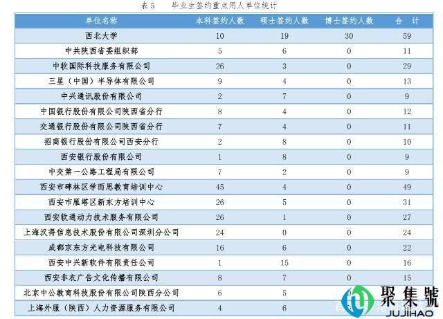地处西安的西北大学似乎都没人提了,毕业生出路咋样了?