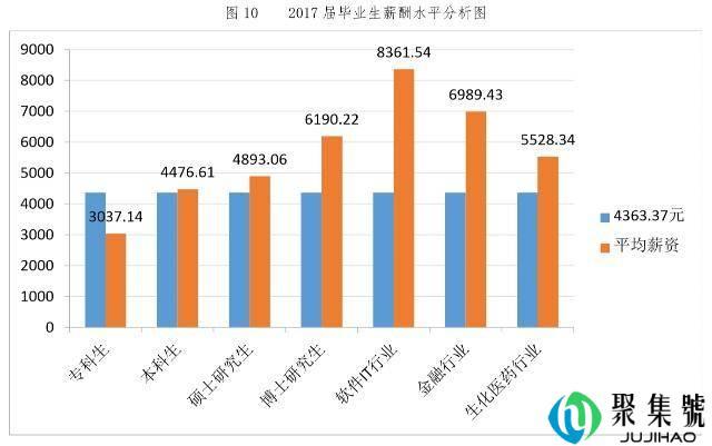 地处西安的西北大学似乎都没人提了,毕业生出路咋样了?