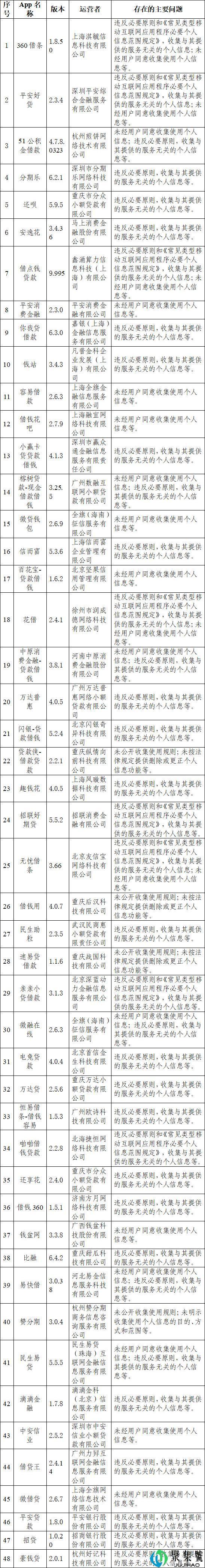 48款网贷类APP被点名!网友:贷款还是找农商行(农信社)最放心