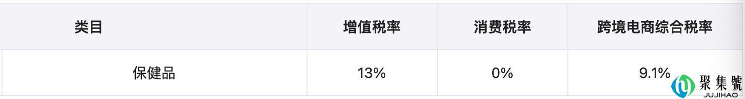 我国跨境电商综合税详解